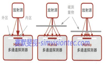 激光測(cè)厚設(shè)備在金屬行業(yè)如何應(yīng)用？