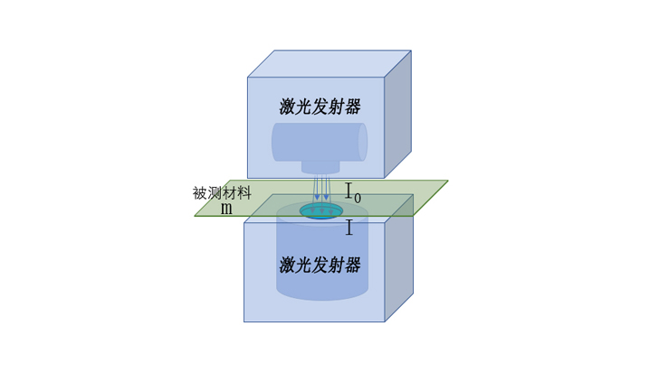 激光涂層測厚儀廠家，讓測量更精準(zhǔn)